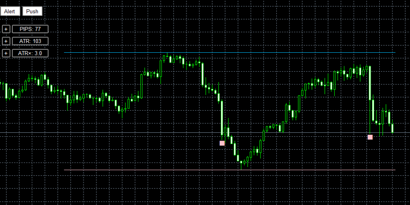 変動アラートの水平線