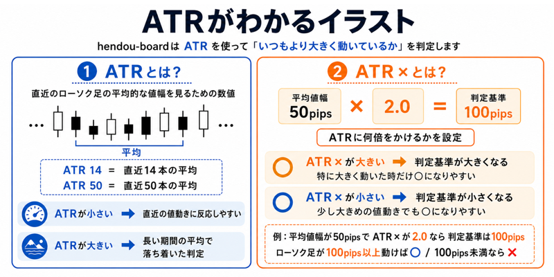ATRが分かるイラスト