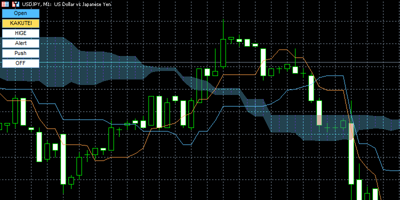 ichimoku-custom-alertのボタン