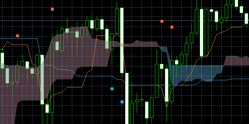 ichimoku-custom-alertのサイン