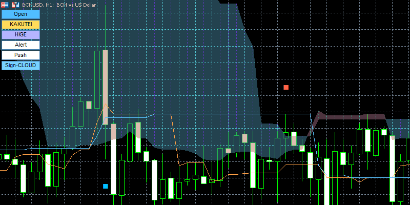 ichimoku-custom-alertのヒゲ判定