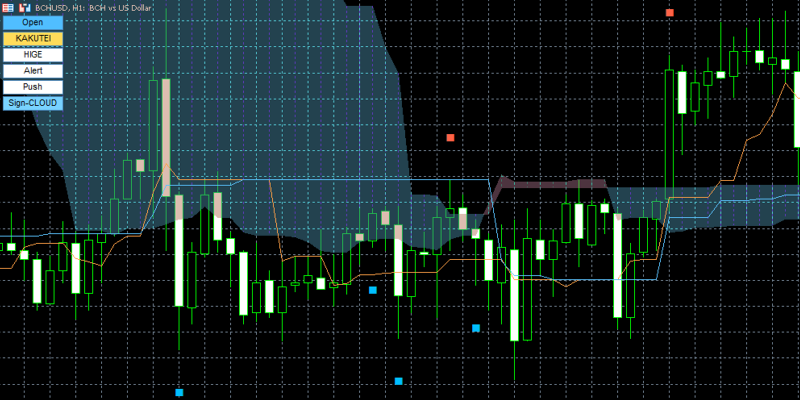 ichimoku-custom-alertの実体判定