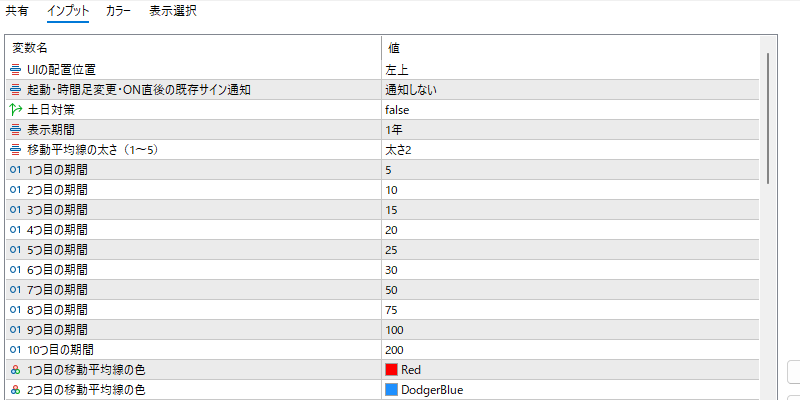 移動平均線がタッチのインプット画面