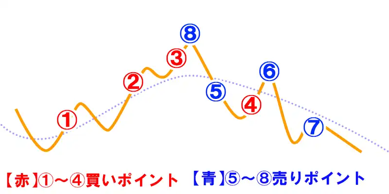 グランビルの法則