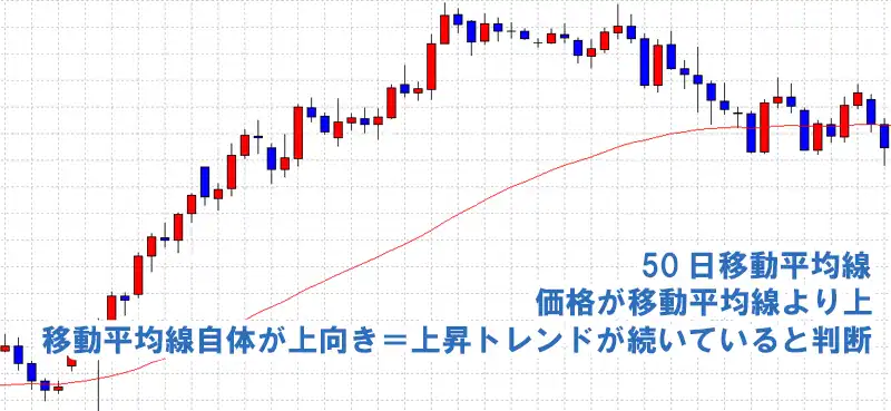 50日移動平均線