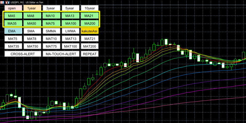移動平均線タッチの移動平均線