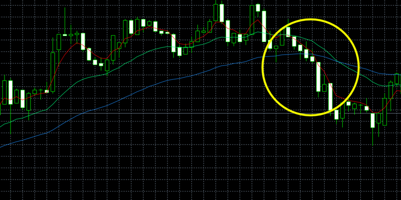 押し目買いのターニングポイント