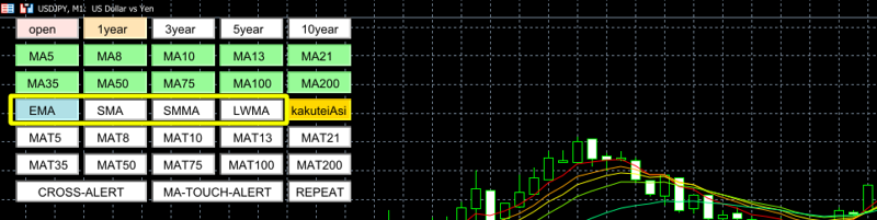 移動平均線タッチの線の種類