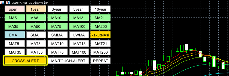 移動平均線タッチのクロスアラート