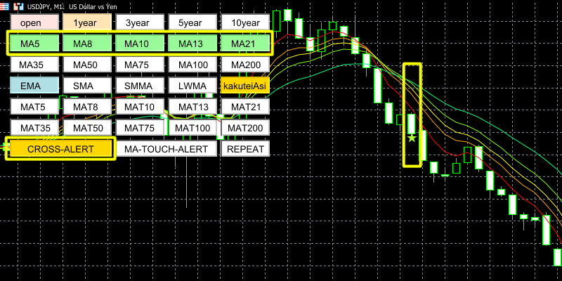 移動平均線タッチのパーフェクトオーダー