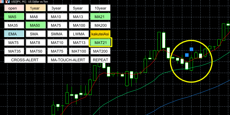 移動平均線タッチの移動平均線タッチ