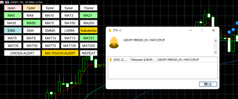 移動平均線タッチのアラート