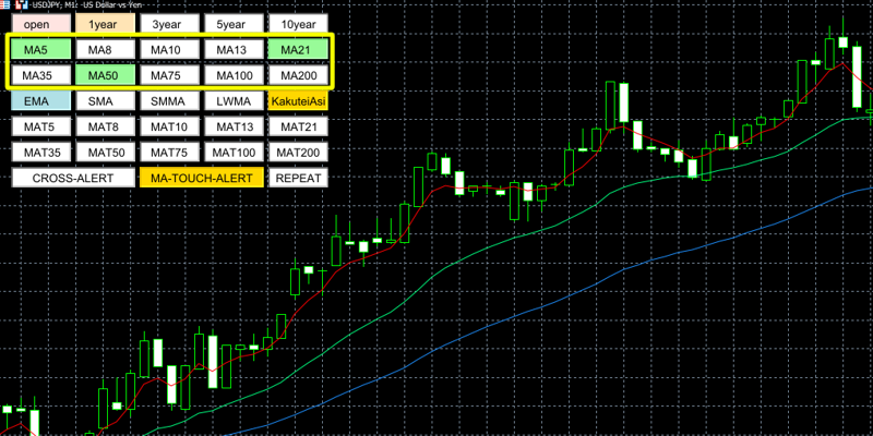移動平均線タッチの手順1