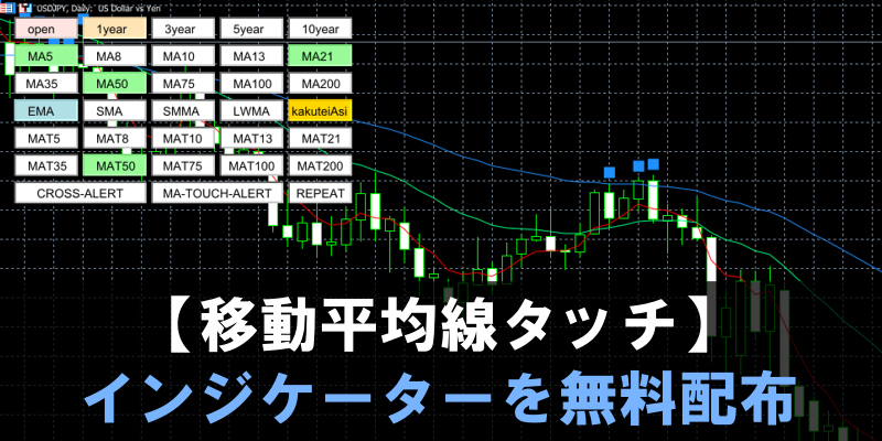 移動平均線タッチインジケーターを無料配布