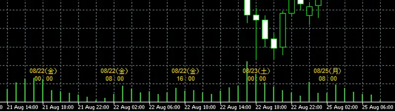 日本時間の極み（デフォルト画面）