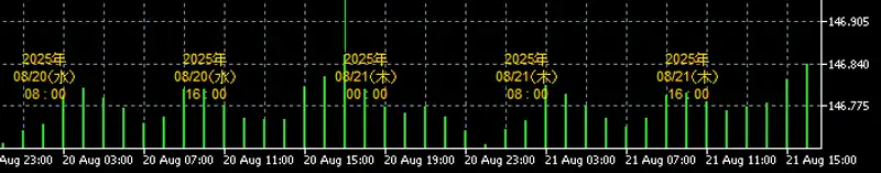 日本時間の極み（年ラベルの表示）