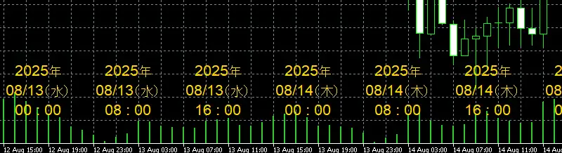 日本時間の極み（サイズの変更2）