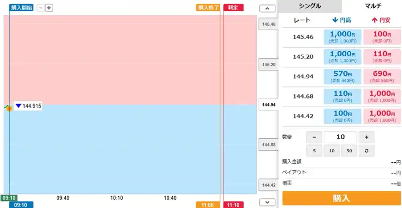 国内バイナリーの開始直後