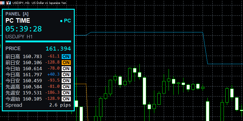 価格パレットのPC時間