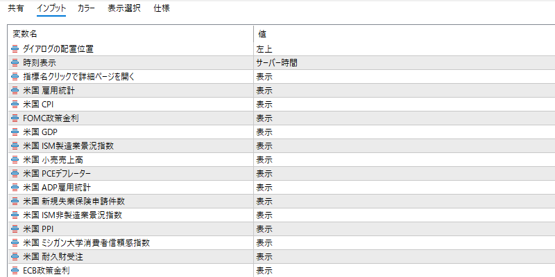 経済指標ボードのインプット画面