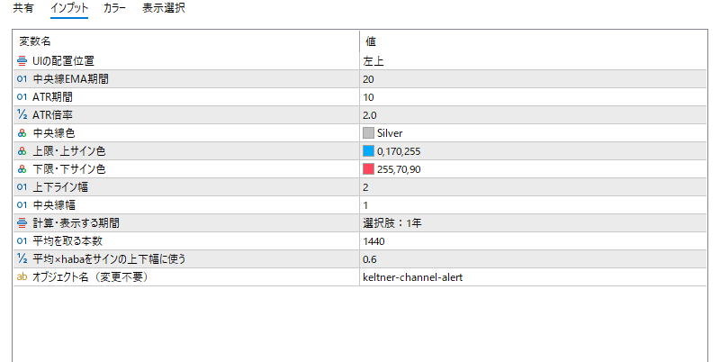 keltner-channelのインプット画面
