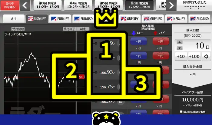 国内バイナリーオプションおすすめ