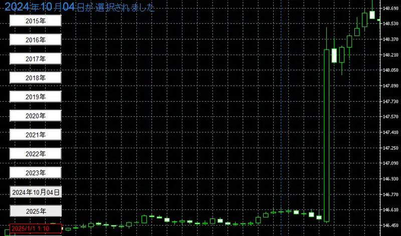 2024年10月米雇用統計直後の動き