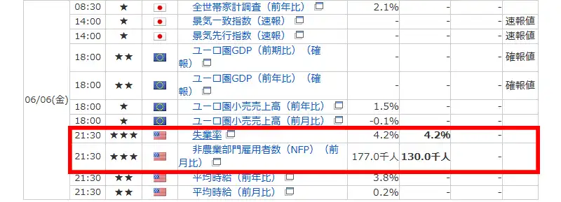 マネックス証券の経済指標カレンダー