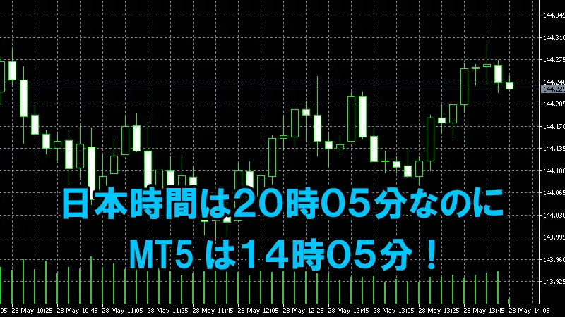 MT5の時差に付いて