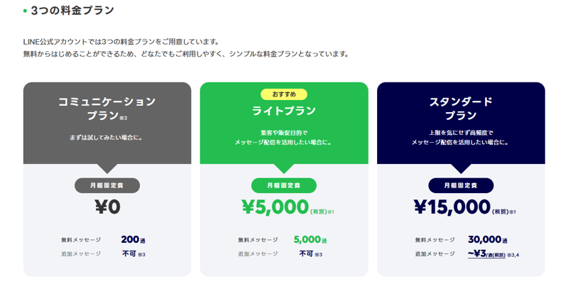 LINEの設定1