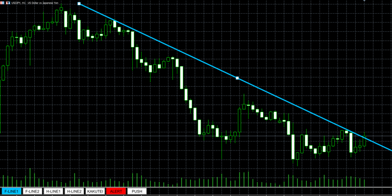line-touch-alertの画面