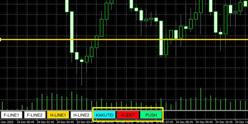 line-touch-alertのアラートボタン3種類