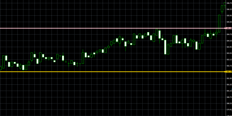 line-touch-alertの画面（水平線）