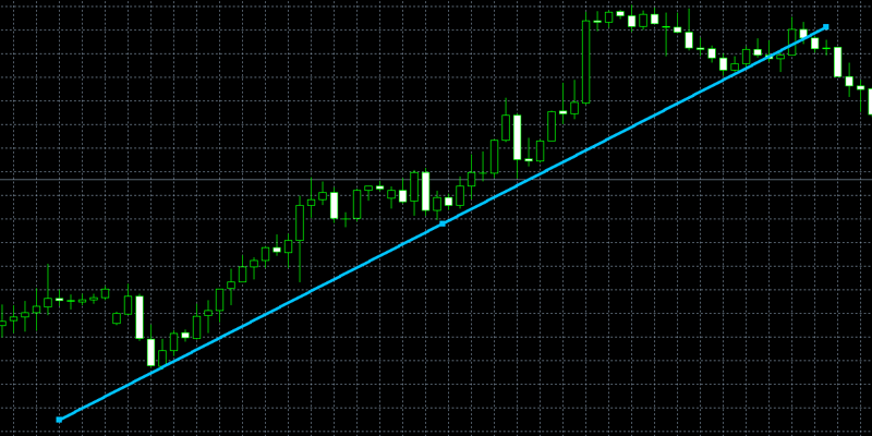 line-touch-alertの画面（トレンドライン）
