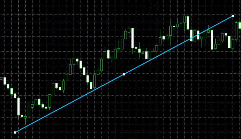 上昇トレンドのライン