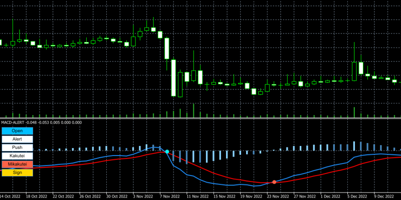 macd-alertのチャート画面