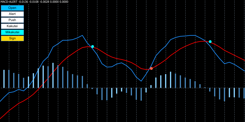 macd-alertのサインの交差