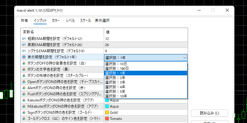 macd-alertの表示期間