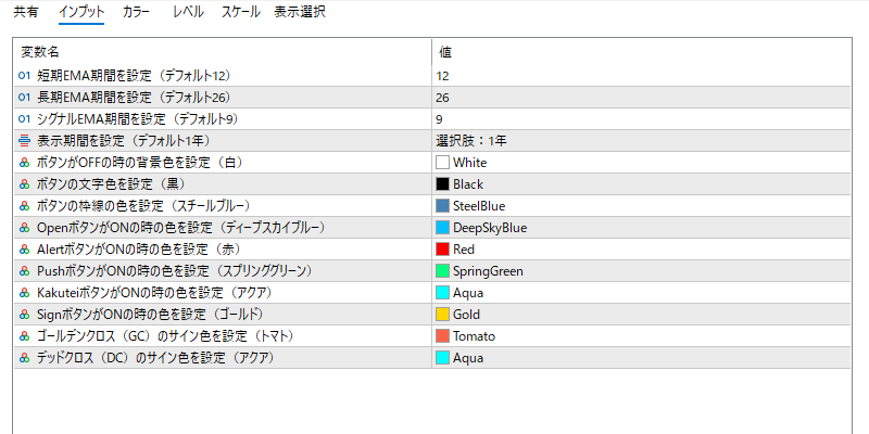 macdヒストグラムアラートのインプット