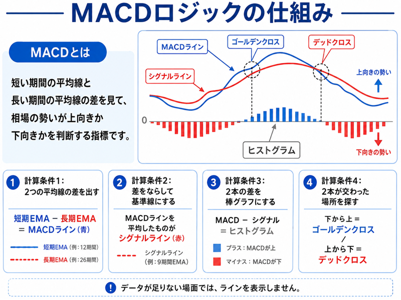 macdヒストグラムアラートのロジック