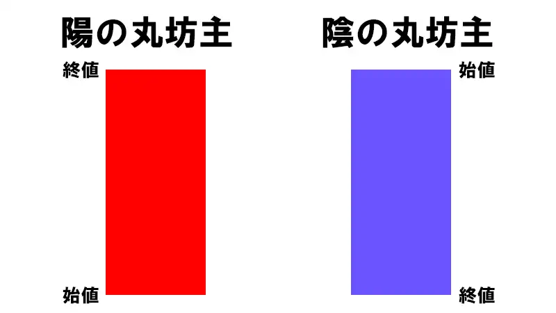 丸坊主