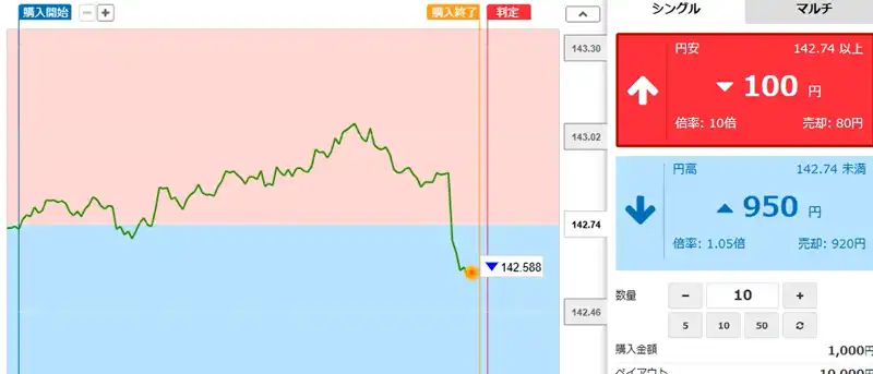 みんなのオプション価格の急降下