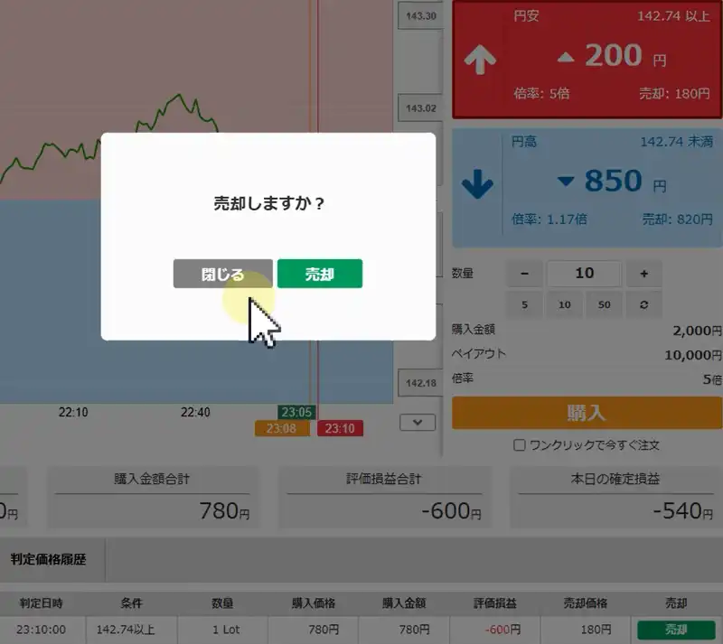 みんなのオプション価格の急降下に売却
