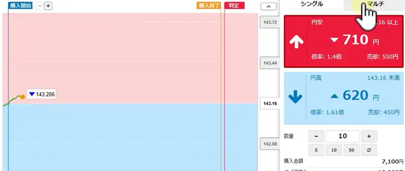 みんなのオプションの取引方法1