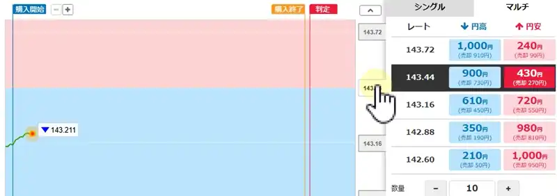 みんなのオプションの取引方法2