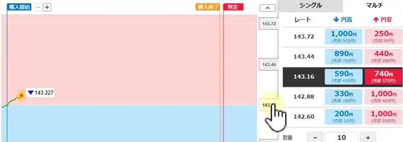 みんなのオプションの取引方法3