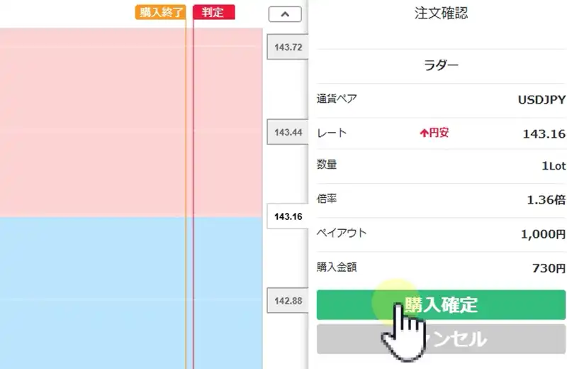 みんなのオプションの取引方法7