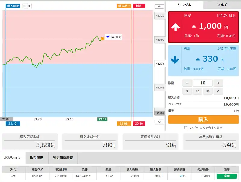 みんなのオプション途中売却勝ち逃げ