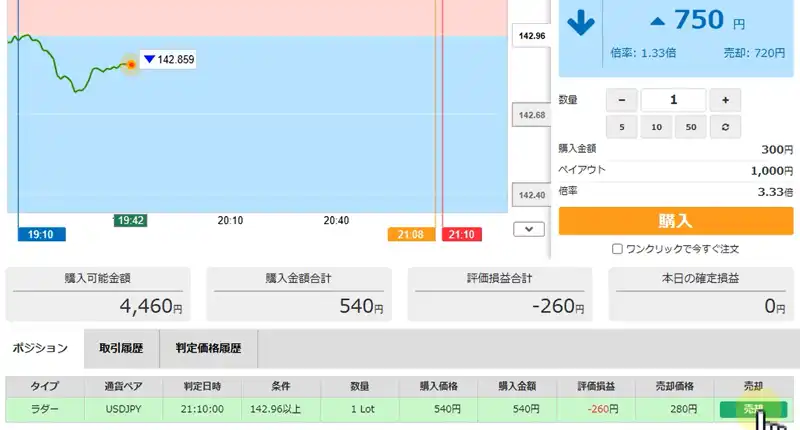 みんなのオプション途中売却