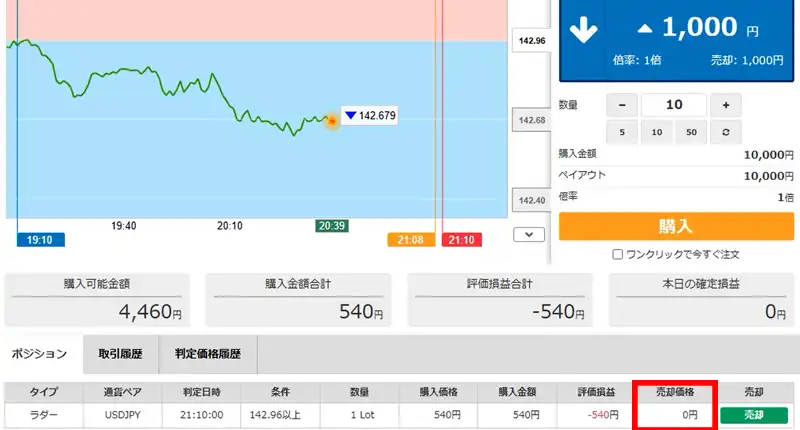 みんなのオプション途中売却2